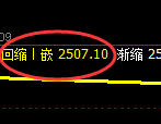 股指50：日线修正高点，精准展开快速回撤