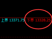 橡胶：今日的试仓低点，精准跟踪并完成涨停