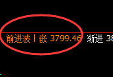 沥青：日线低点，精准展开极端强势拉升