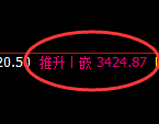 菜粕：4小时修正高点，精准展开强势回撤