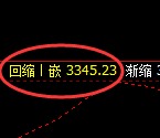 菜粕：4小时修正高点，精准展开强势回撤