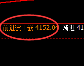 豆粕：4小时高点，精准展开单边极端回撤