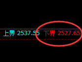 股指50：日线高点，精准进入冲高回落，价格维持窄幅波动