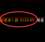 豆粕：日线高点，精准触及并单边直线下行