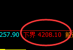 乙二醇：日线结构精准展开宽幅振荡