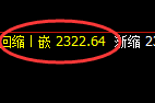 焦炭：4小时低点，精准拉开突破性上升