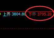 沥青：涨超2%，试仓低点，精准展开极端强势拉升