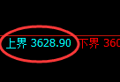 燃油：4小时周期，精准展开强势振荡修正