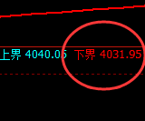 豆粕：试仓低点，精准展开强势拉升