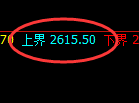 甲醇：4小时结构精准展开强势修正洗盘