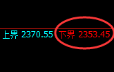 橡胶：4小时结构，精准展开区间强势振荡