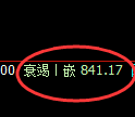 铁矿石：回补高点，精准展开快速冲高回落