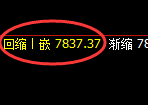 聚丙烯：4小时周期，精准展开极端宽幅洗盘