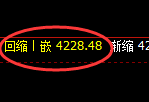 乙二醇：日线周期，精准实现极端宽幅波动