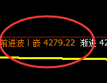 乙二醇：日线周期，精准实现极端宽幅波动