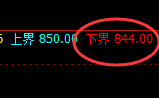 铁矿石：试仓低点，精准展开强势振荡修正回升