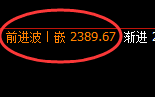 焦炭：4小时修正高点，精准进入区间强势振荡