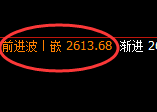 甲醇：回补高点，精准展开冲高回落，极端加速下行