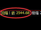 甲醇：回补高点，精准展开冲高回落，极端加速下行