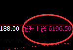 PTA：回补高点，精准展开快速冲高回落