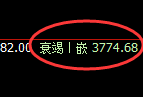 螺纹：4小时回补高点，精准无误展开快速回撤