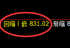 铁矿石：日线高点，精准展开极端快速冲高回落