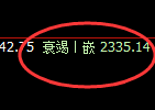 焦炭：回补高点，精准完成并单边极端快速回撤