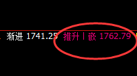 焦煤：回补高点，精准完成触及并极端快速回撤