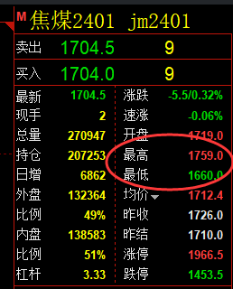 9月7日：焦煤 精准规则化（系统策略）复盘汇总