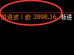 沥青：4小时回补修正结构，精准展开宽幅洗盘