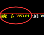 沥青：4小时回补修正结构，精准展开宽幅洗盘