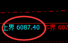 PTA：试仓高点，精准展开修正洗盘结构