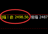 甲醇：回补低点，精准展开振荡向上修正洗盘