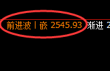 甲醇：回补低点，精准展开振荡向上修正洗盘