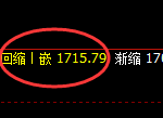 玻璃：日线高点，精准展开直线冲高回落