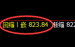 铁矿石：日线高点，精准展开极端宽幅波动