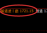 焦煤：日线高点，精准触及并快速展开单边积极回撤