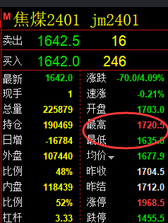 焦煤：VIP精准策略（日间）双向利润突破80点