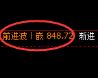 铁矿石：试仓低点，精准展开极端快速拉升