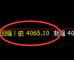 豆粕：4小时结构，精准实施强势修正