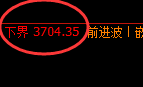 螺纹：4小时结构，精准展开修正洗盘波动