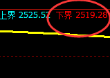 股指50：试仓低点，精准展开极端强势宽幅波动