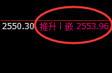 股指50：试仓低点，精准展开极端强势宽幅波动