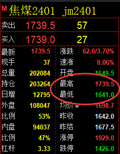 9月11日：焦煤精准规则化（系统策略）复盘总结