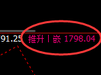 焦煤：涨超4%，试仓低点，精准展开极端强势突破