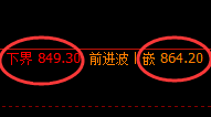 铁矿石：日线试仓结构，精准展开强势振荡回升