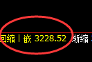 菜粕：回补高点，一气呵成精准展开冲高回落