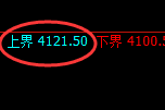 豆粕：试仓高点，精准无误快速展开单边冲高回落