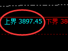 沥青：日线回撤低点，精准止跌并直线拉升