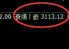 菜粕：跌超4%，试仓高点精准展开单边极端回撤